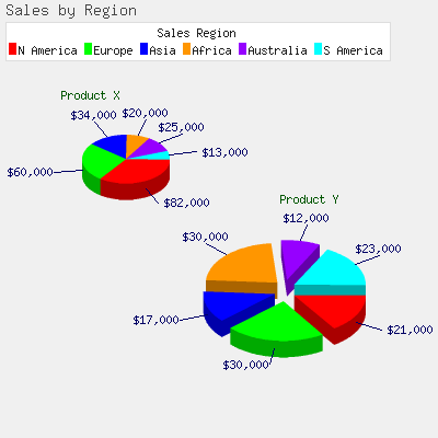 graph home buy now download trial tutorials documentation graph and ...