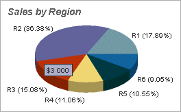 download the Pie Chart software here