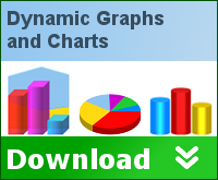 Dynamic Graphs and Charts Software