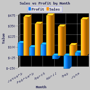 vertical bar graph for php